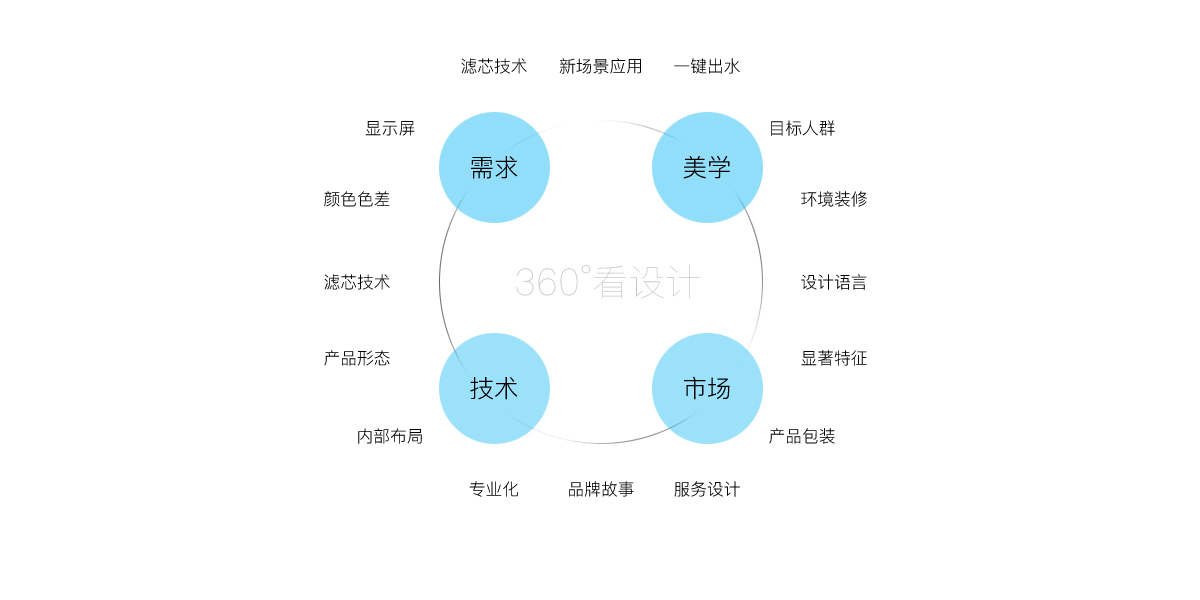 详图1.png 详图1.png